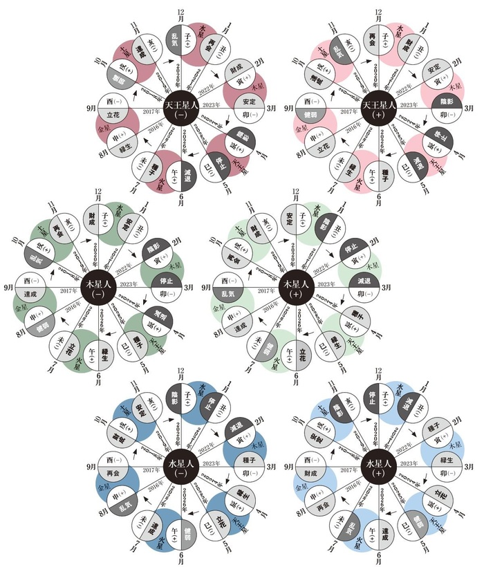 あなたの 運命星 を知りましょう Kono 電子雜誌 あなたの 運命星 を知りましょう Kono 電子雜誌
