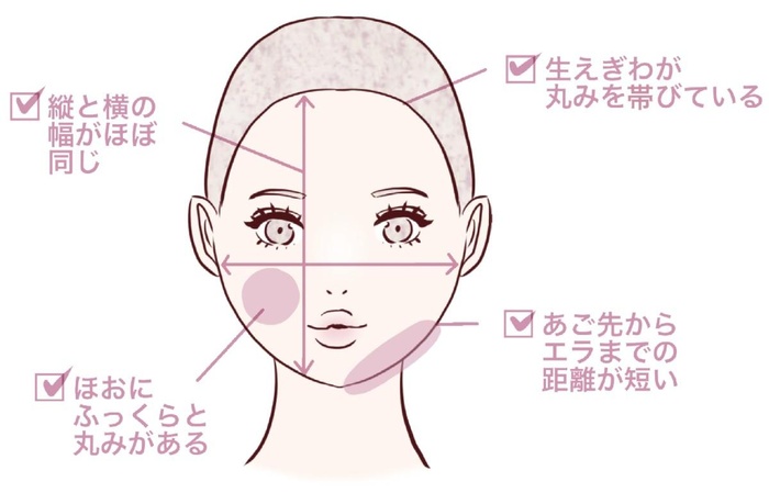 顔型別ヘアカタログ Kono 電子雜誌