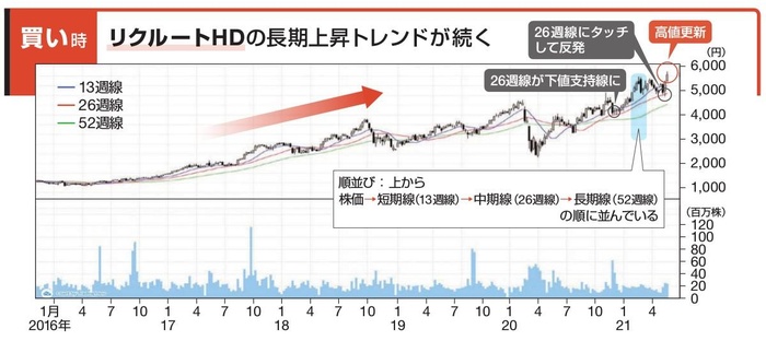 トヨタ株は1万円超えへ?有力株の売買タイミング Kono 電子雜誌