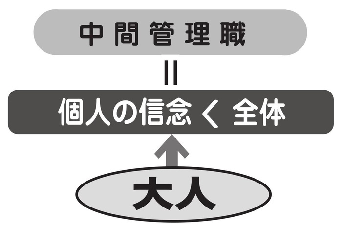 小川仁志の哲学でスッキリ問題解決 67 Kono 電子雜誌 小川仁志の哲学でスッキリ問題解決 67 Kono 電子雜誌