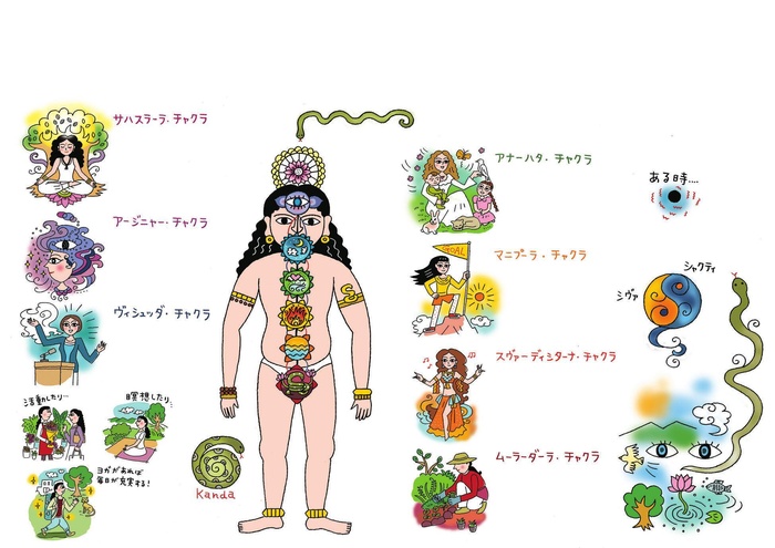 目に見えないものは想像しよう プラーナとナーディの哲学 Kono 電子雜誌