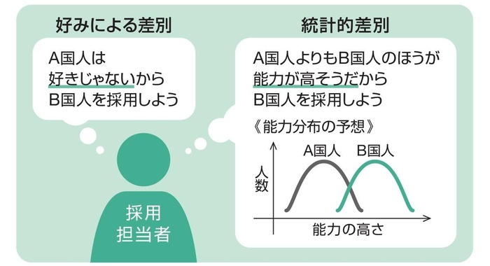 本来存在しない能力差が差別で現実となりうる Kono 電子雜誌